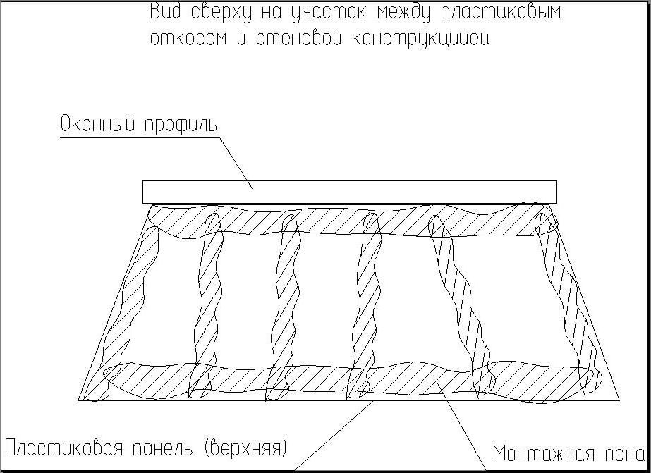 Как пропенивать откосы