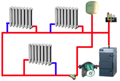 Однотрубная водяная система отопления