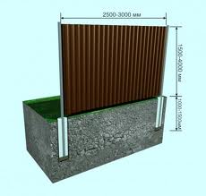  забор из профнастила