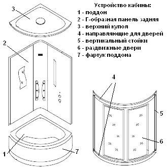 Устройство душевой кабины