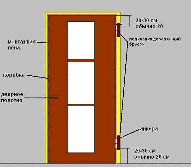 Сборка короба двери