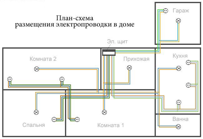 Схема электропроводки в жилом доме