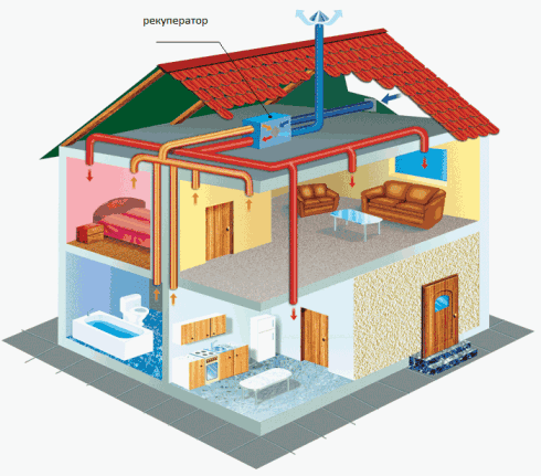 Правильная вентиляция дома
