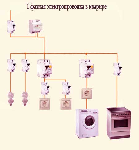 Электропроводка в доме своими руками