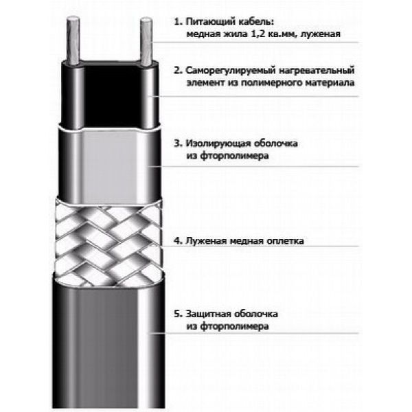 Саморегулирующиеся кабеля