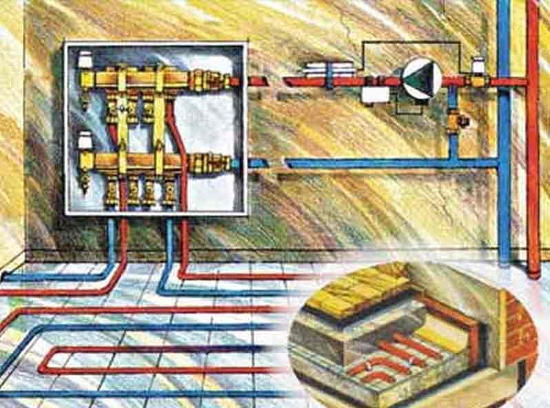 Схема обустройства теплого пола