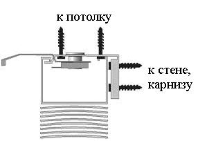 Фиксация жалюзи на пластиковые окна