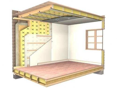 Утепление пола в деревянном доме