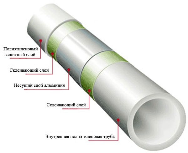 Метеллопластиковые трубы для теплого водяного пола