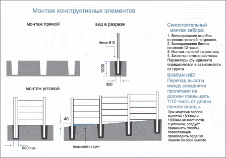 Монтаж бетонного забора