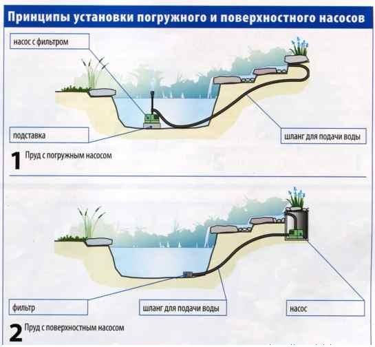 Декоративный фонтан для дома