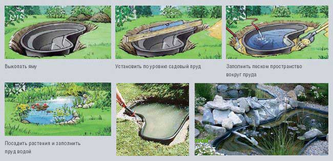 Технология сооружения водоема для фонтана 