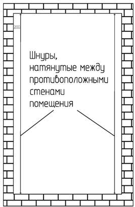 Монтаж маяков для стяжки пола