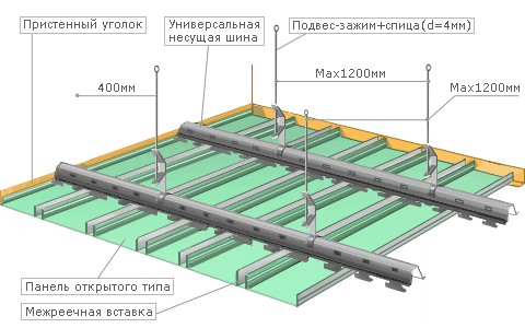 Конструкция реечного потолка