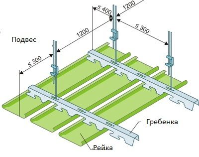 Каркас реечного потолка