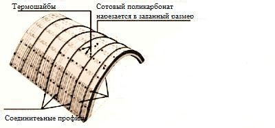 Крепеж поликарбоната