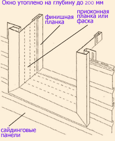 Особенности отделки окна