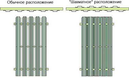 Как монтировать металлический штакетник