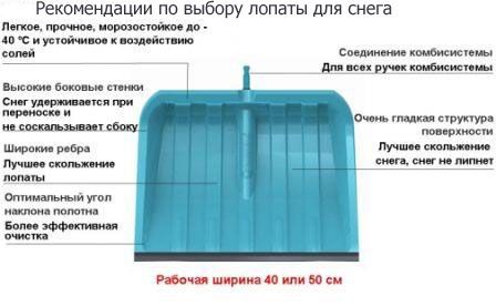 Особенности лопат для снега