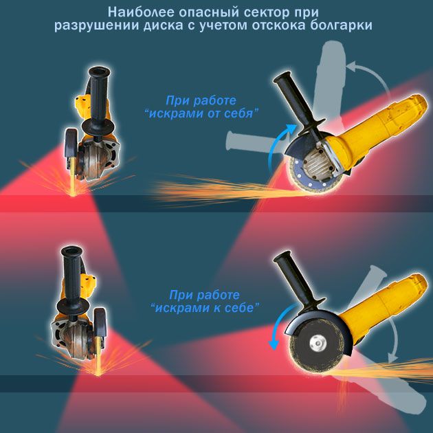 ТБ при работе болгаркой