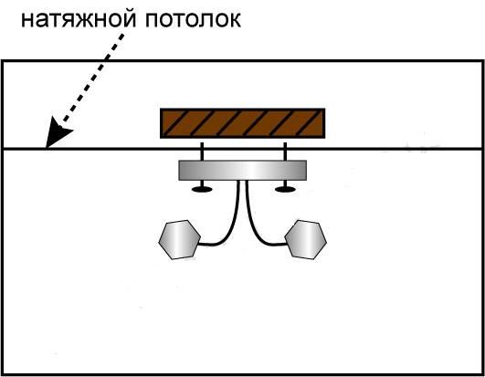 Монтаж люстры на планку