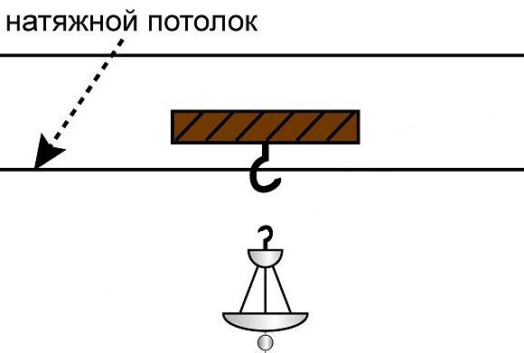 схема установки люстры на натяжной потолок