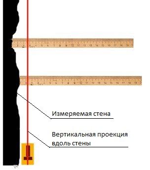 Нивелирование поверхностей