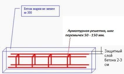 Армирование стоблов