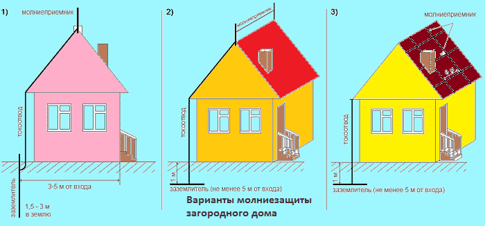 Типы громоотводов