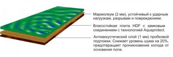 Фавориты отделки 