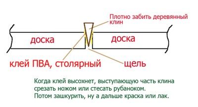 клиновое восстановление пола