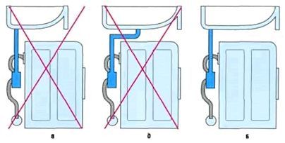 Методика монтажа раковины над стиральной машиной