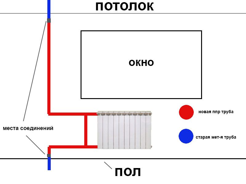 Схема замены стояков отопления