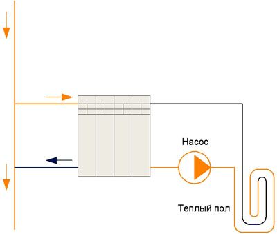 Соединение теплого пола через радиатор отопления