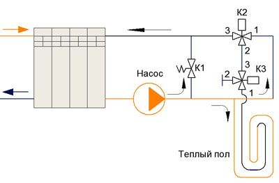 Соединение теплого пола через радиатор отопления с регулятором